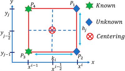 Numerical simulations of MHD generalized Newtonian fluid flow effects on a stretching sheet in the presence of permeable media: A finite difference-based study